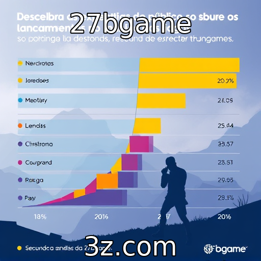 27bgame : Expectativas do público sobre lançamentos futuros